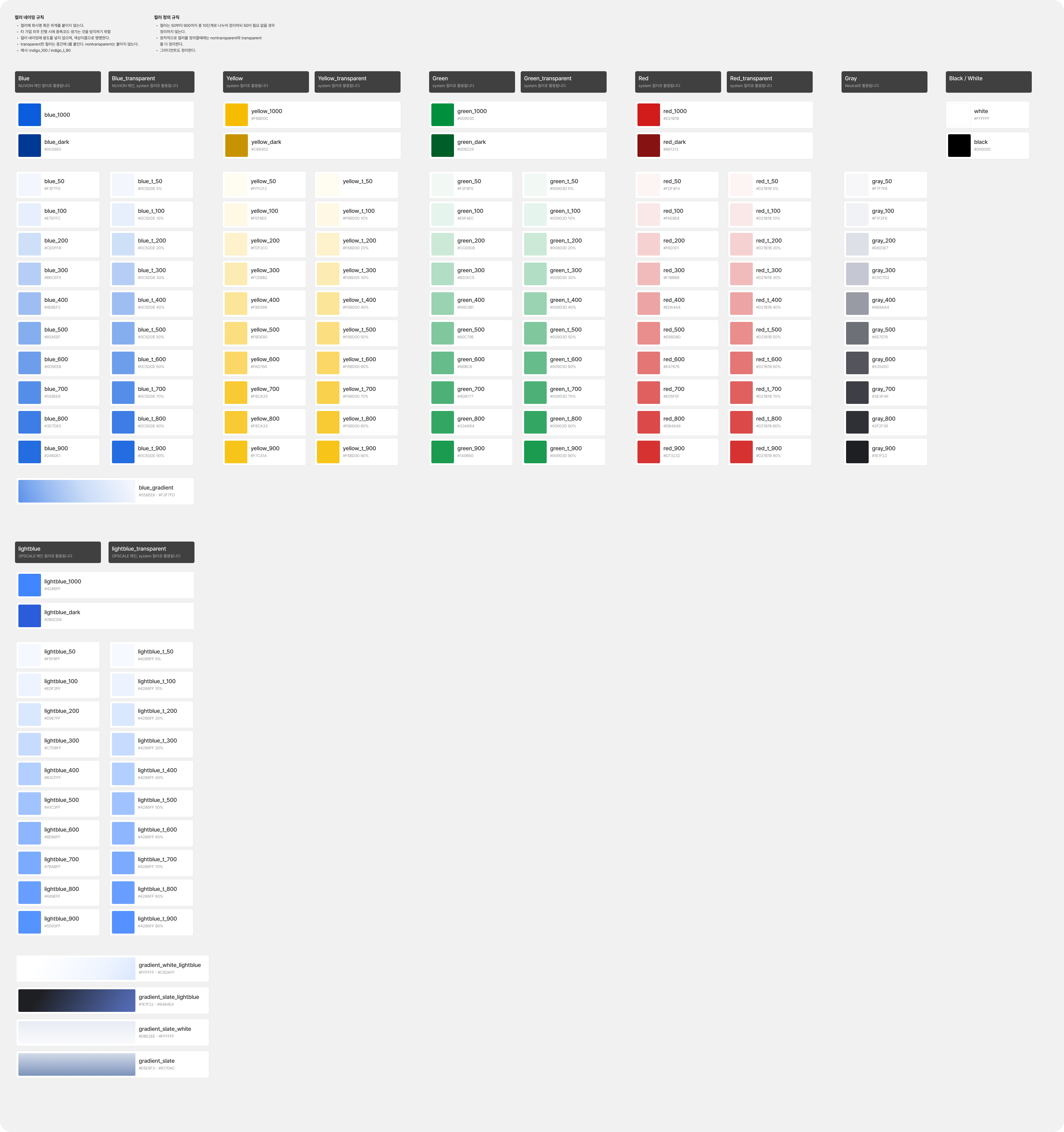 Foundation 페이지의 Blue, Yellow, Green, Red, Gray 컬러 팔레트와 단계별 값