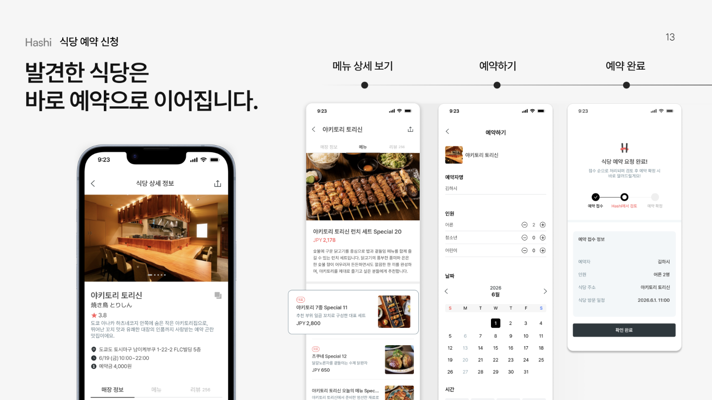 HASHI 팀 공개 자료의 식당 상세·예약 입력·예약 요청 완료 화면